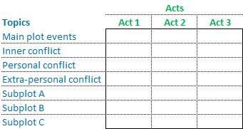 Matrix of topics